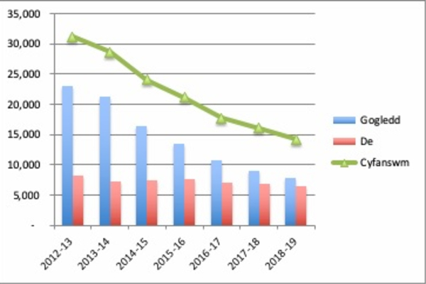 Tailored review of the National Library of Wales [HTML] | GOV.WALES