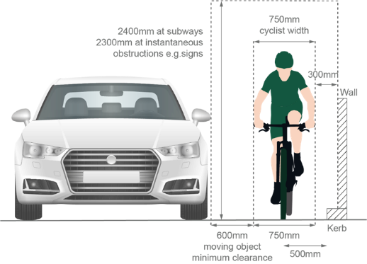 Graphic demonstrating appropriate width for car to safely pass a cyclist
