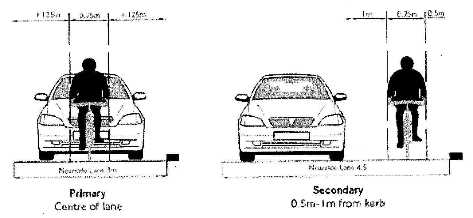 Graphic demonstrating car behind cyclist and overtaking of cyclist by car depending on width of lane