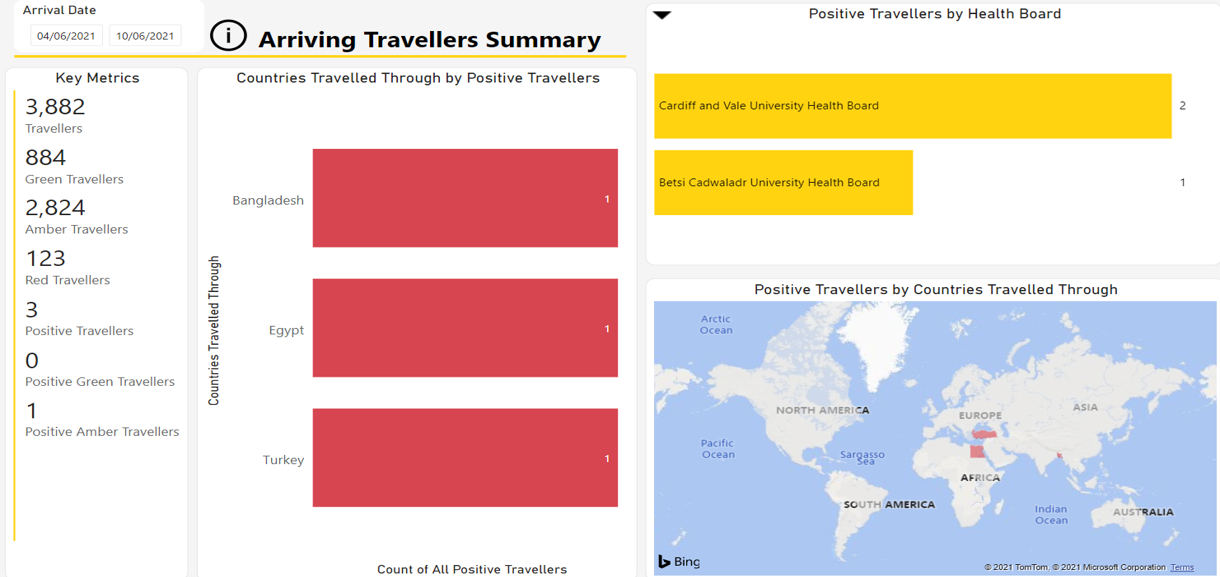 Graphics showing traveller data