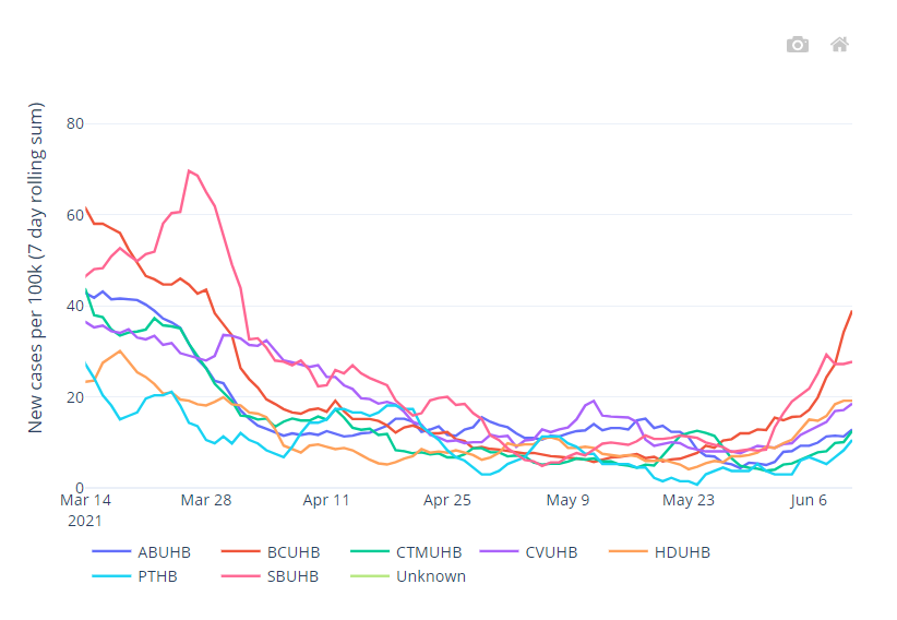 Graph showing cases per 100k 