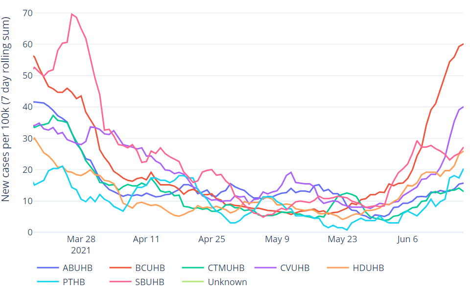 Graph showing cases per 100k 