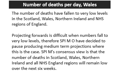 Text slide about number of deaths at low levels