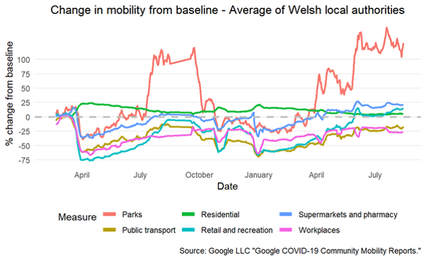 Mobility data by location of trip