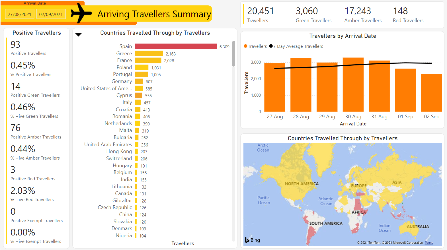 Bar charts and map showing travel data and number of positive travellers