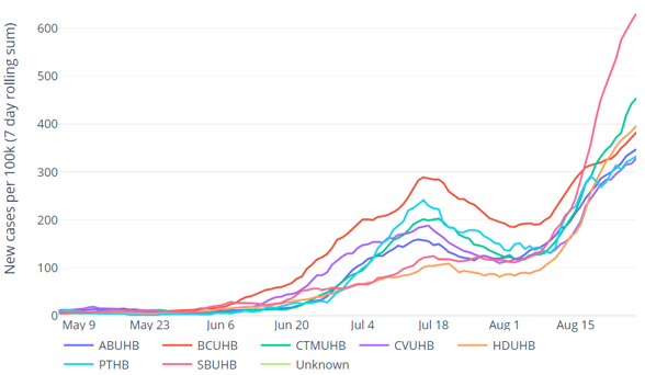 Graph showing cases per 100k by age