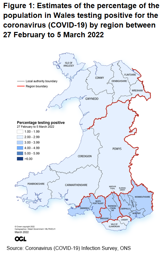 Figure showing the estimates of the percentage of the population in Wales testing positive for the coronavirus (COVID-19) by region between 27 February and 5 March 2022.