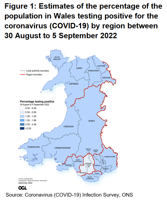Figure showing the estimates of the percentage of the population in Wales testing positive for the coronavirus (COVID-19) by region between 30 and 5 September 2022.