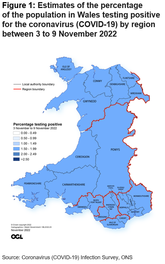 Figure 1: Estimates of the percentage of the population in Wales testing positive for the coronavirus (COVID-19) by region  between 3 to 9 November 2022