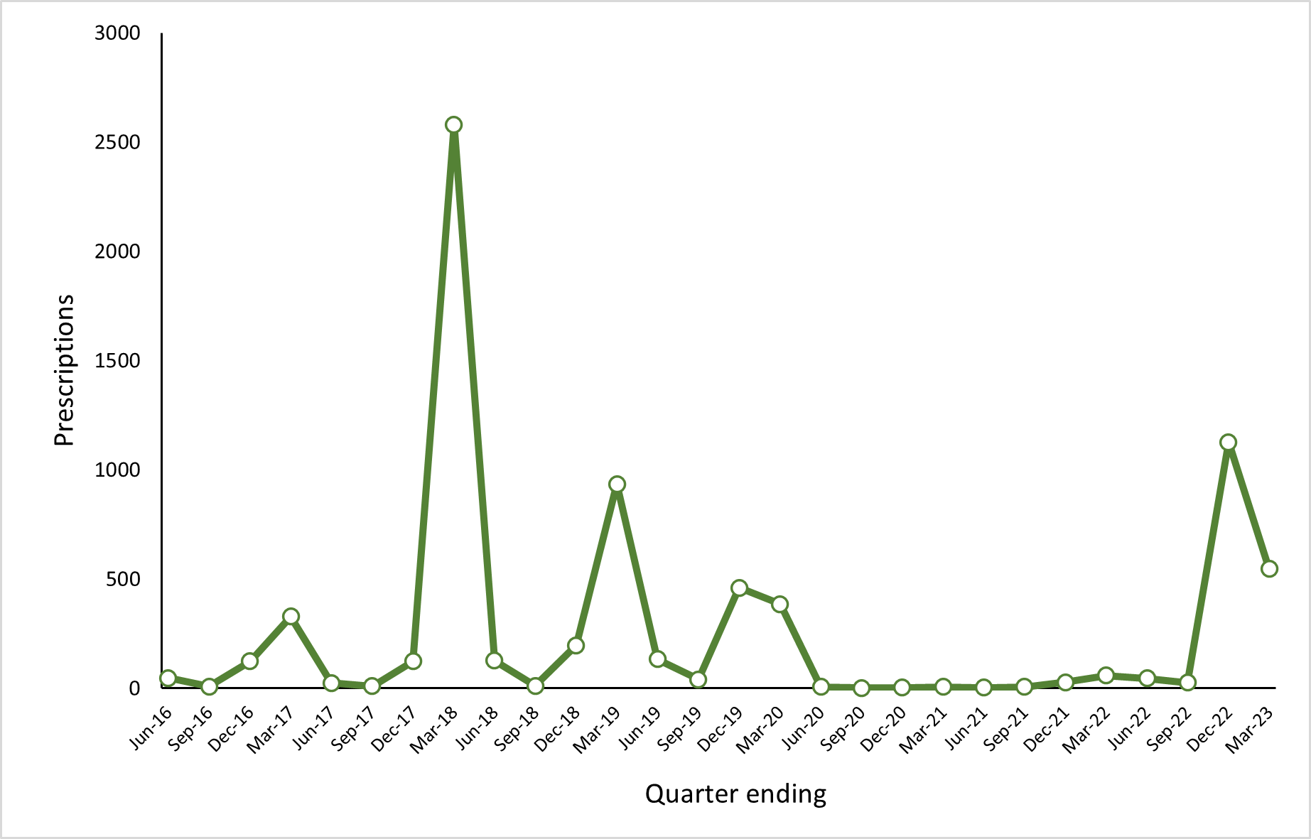 Figure 11