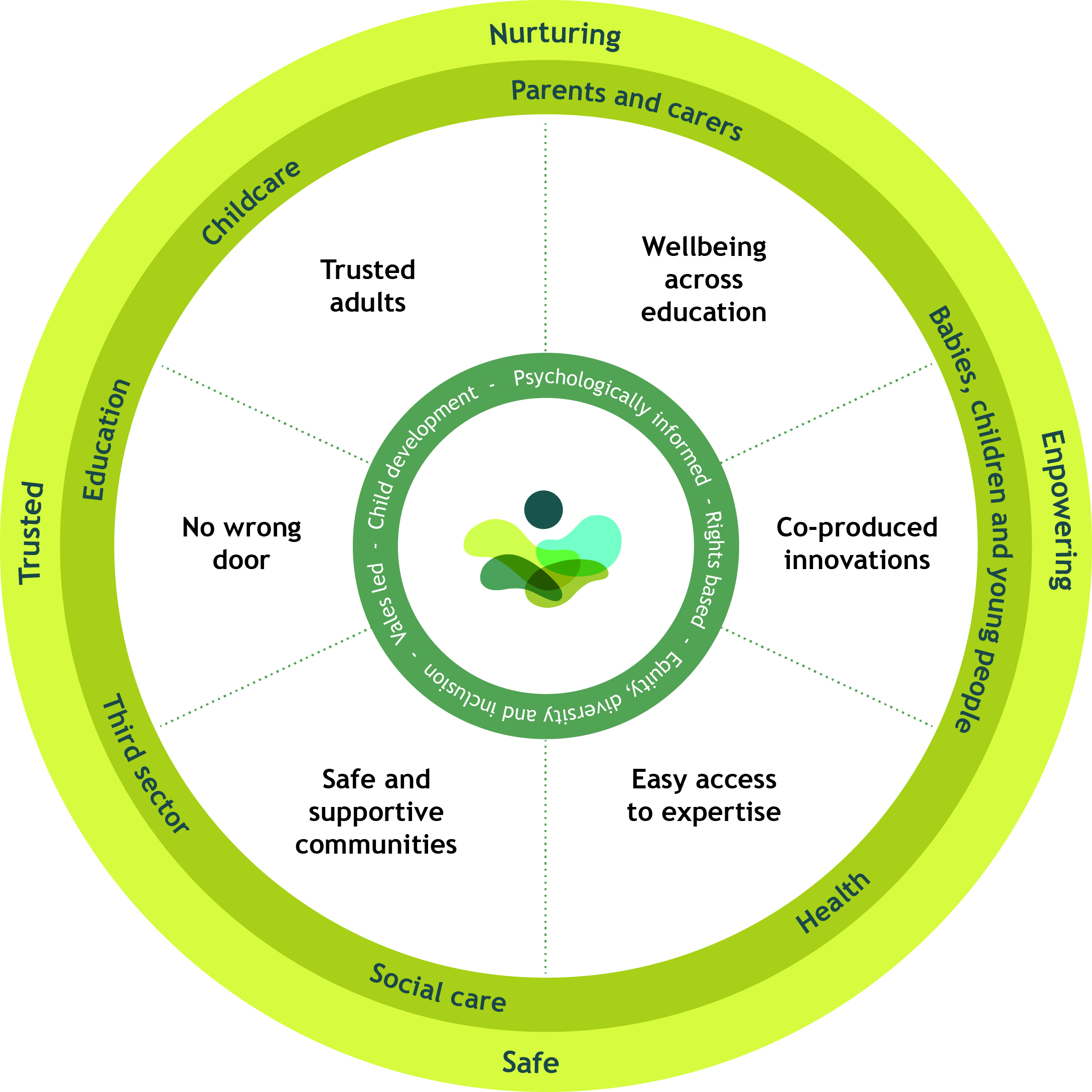 NEST framework (mental health and wellbeing): introduction | GOV.WALES