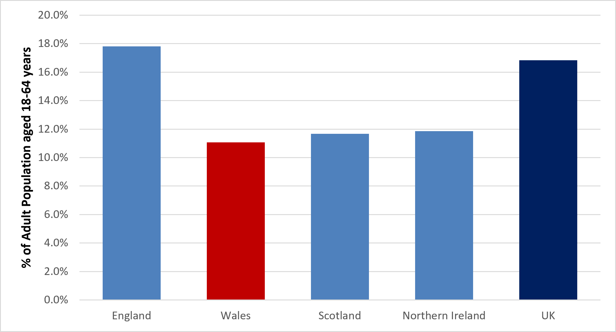 Figure 1: Total early-stage entrepreneurial activity (TEA) in the UK Home Nations, 2025 (Source: GEM APS)