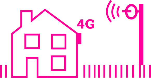 Mobile/4G broadband