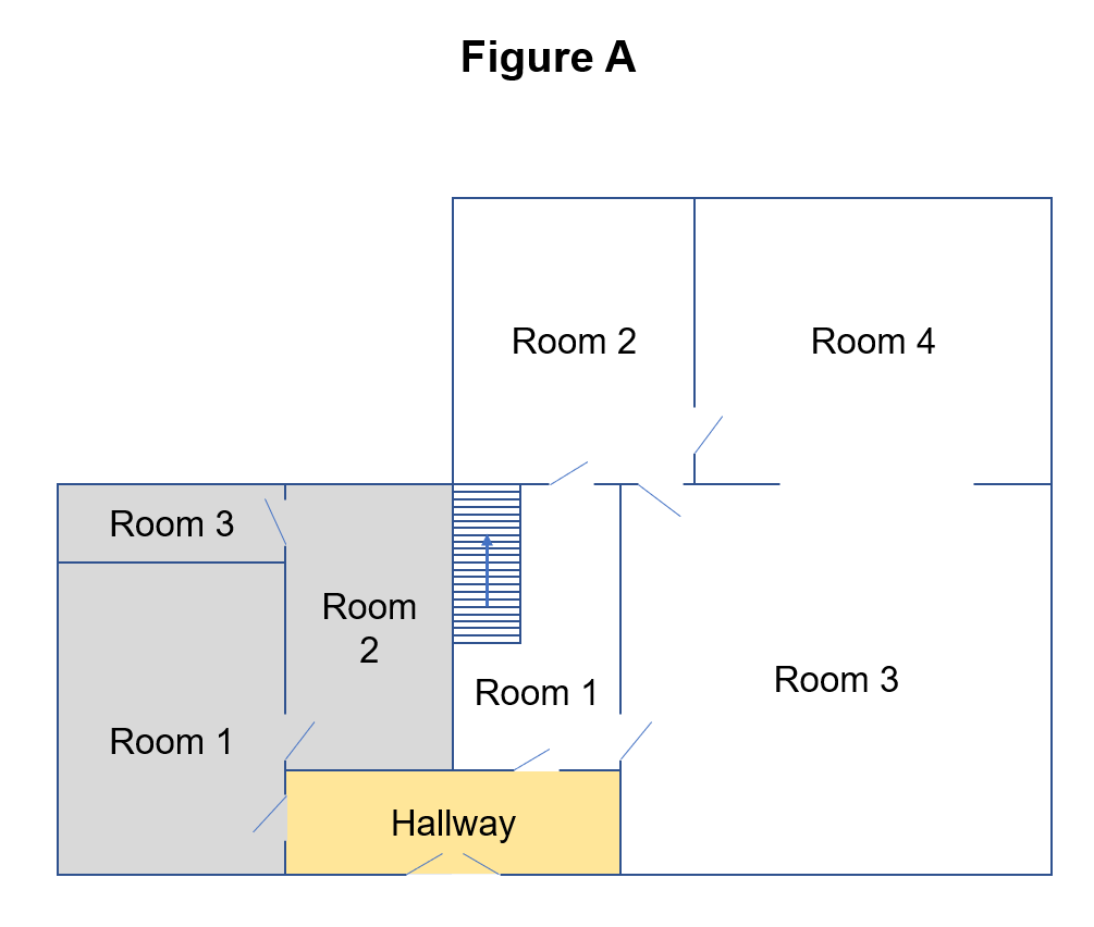 Figure A shows a house which has been subdivided into two dwellings with a common hallway with an entrance door to the two different parts of the same property.