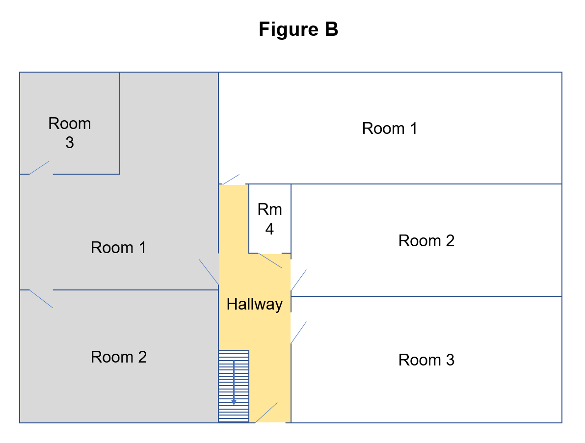 Figure B shows a house with a hallway where each of the rooms are individually accessed off the hallway, except three that are interconnected, from which there is only one door into the hallway.