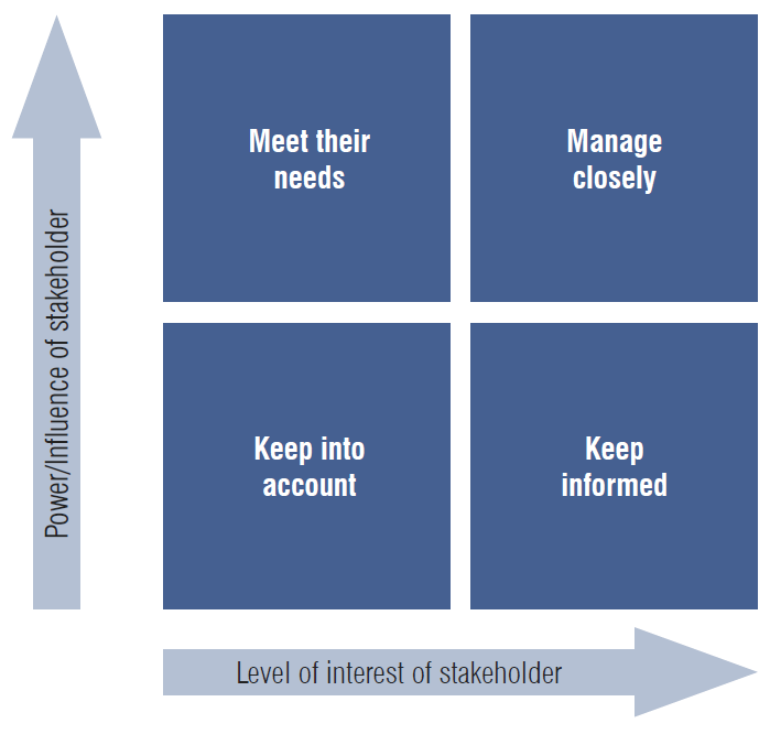 Stakeholder mapping